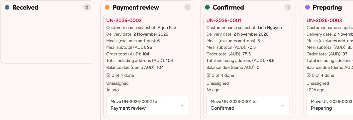The weekly orders board: each order with its meals, totals and balance due, from Payment review to Delivered.