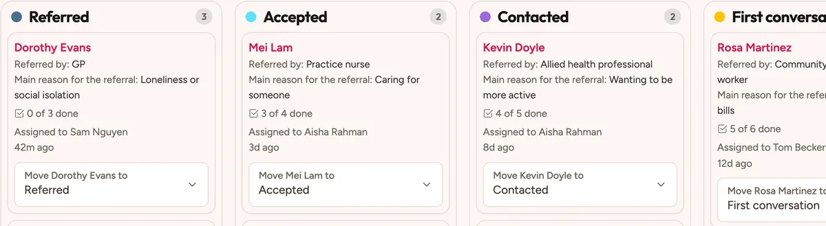 The referral board: each person moves from Referred to Accepted, Contacted and First conversation.