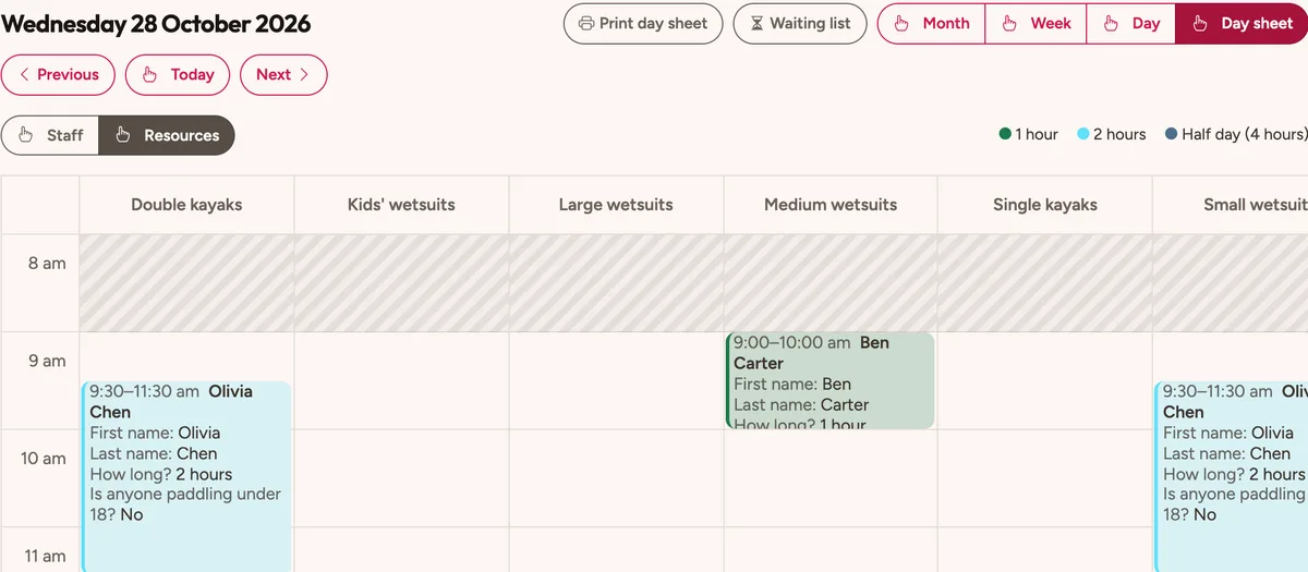 The day sheet: today’s hires by kayak, paddleboard and wetsuit, with each booking’s length.